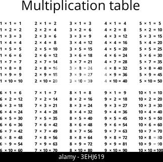 Multiplication table educational poster chart from 1 to 10 for elementary school classroom decoration Stock Vector