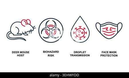 Hantavirus vector icons in black and red line art. Includes a deer mouse host, biohazard sign, droplet transmission, and protective face mask Stock Vector