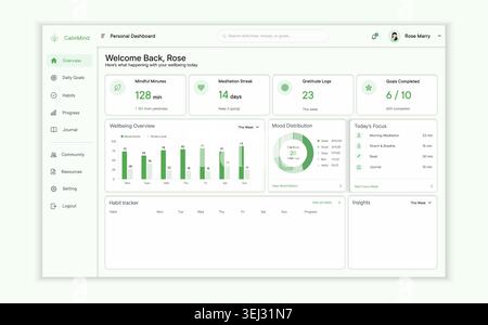 Modern pastel wellness dashboard interface featuring mood analytics, meditation tracking, habit monitoring, gratitude logs, productivity insights, and Stock Vector