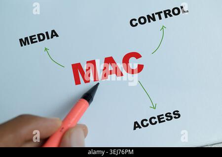 Concept of MAC - Media Access Control write on book isolated on Wooden Table Stock Photo