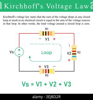 Vector illustration of KVL Kirchhoff's voltage law with it's statement Stock Vector