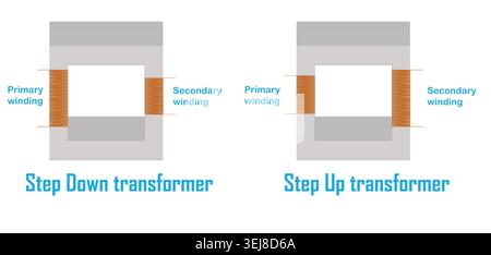 Vector design of step up and step down transformer Stock Vector