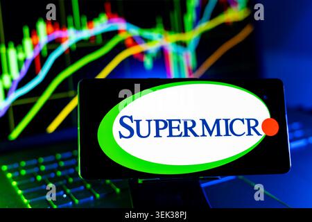 Super Micro Logo Displayed On Mobile Phone With Stock Market Performance Chart Background And Trading Graph Interface Stock Photo