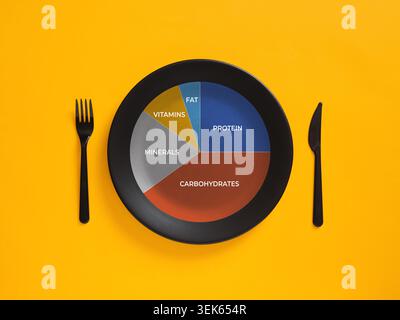 Plate divided into sections representing balanced nutrition with protein, carbohydrates, fats, vitamins, and minerals Stock Photo