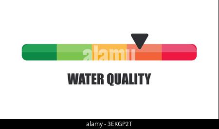 Horizontal Water Quality Indicator Bar Pointing to Poor Warning Zone Stock Vector