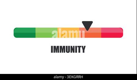Horizontal Immunity Indicator Bar Pointing to Low Risk Zone Stock Vector