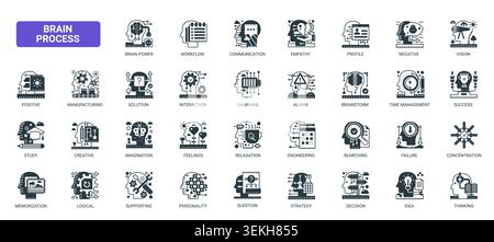 Brain process concept showing cognitive functions, thinking stages, creativity, communication, strategy and learning in a structured visual system solid black icons set vector illustration Stock Vector