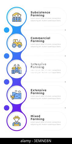 Types of farming systems blue gradient infographic 5 steps Stock Vector