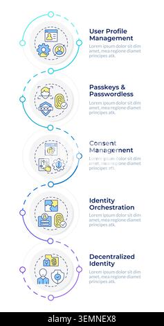 Core ciam capabilities infographic design template Stock Vector