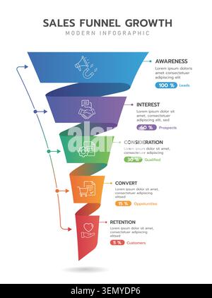 Sales funnel growth infographic with 5 stages: Awareness, Interest, Consideration, Convert, Retention. Flat design vector for presentations. Stock Vector