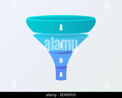 AIDA sales funnel model with Attention, Interest, Desire and Action stages for conversion optimization. Consumer focused marketing framework for customer journey strategy vector illustration. Stock Vector
