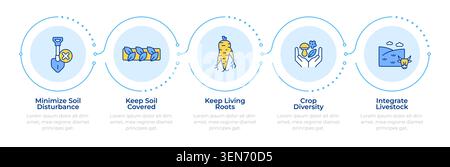 Principles of regenerative agriculture infographic 5 steps Stock Vector