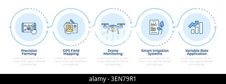 Agricultural technology services infographic 5 steps Stock Vector