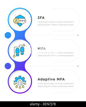 Comparing iam solution types infographic 3 steps Stock Vector