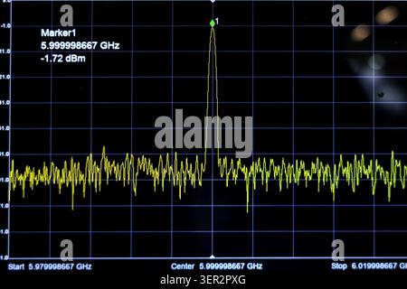 Frequency marker reads 6.599999967 GHz with -1.72 dBm. Graph shows precise measurement data against time scale Stock Photo