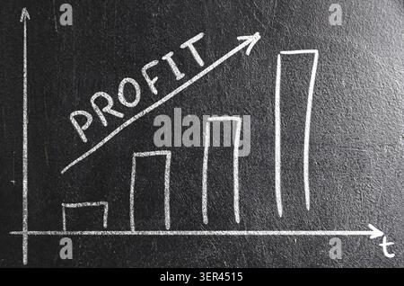Business creativity. rising bar graph on chalk board Stock Photo