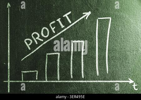 Business creativity. rising bar graph on chalk board Stock Photo