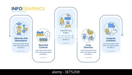 Principles of regenerative agriculture rectangle infographic vector Stock Vector