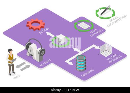 3D Isometric Flat Illustration of Agentic AI, Outline Diagram Of Database-Customized Workflow Stock Photo