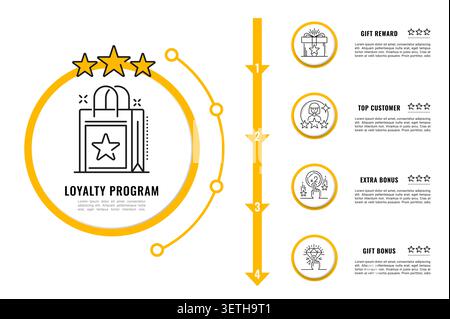 Loyalty program exclusive benefits infographic showing customer rewards and membership benefits with a shopping bag icon, rating stars, numbered timeline and gift reward for top customers support Stock Vector