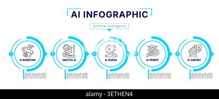 Artificial Intelligence AI technology infographics with timeline icons and pictograms. AI technology infographic 5 steps of digital marketing tools, analytics and AI search with prompts for chatbot Stock Vector
