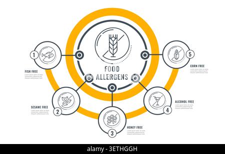 Food allergens infographic of allergy free icons and allergenic substances. Allergens infographic for food intolerance from wheat gluten, or fish allergenic proteins and corn or sesame with honey Stock Vector