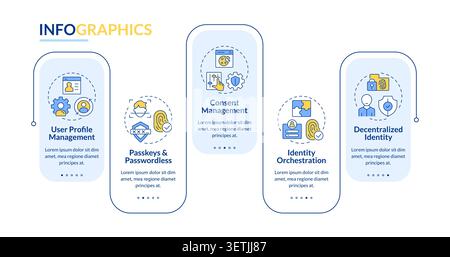 CIAM features rectangle infographic vector Stock Vector