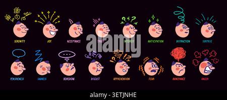 Character emotion set on dark background showing joy, trust and anger with colorful doodle effects, expressive face icons. Character emotion Stock Vector