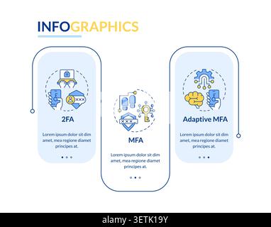 Different types of iam systems rectangle infographic vector Stock Vector