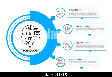 Artificial intelligence AI technology infographic. Outline business diagram with four branching arrows pointing to text boxes. Structured scheme for corporate presentation slides or marketing reports Stock Vector