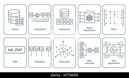 10 outline icons for workflows in data science and machine learning. Includes dataset, data pipeline, training data, model input output, matrix, token Stock Vector