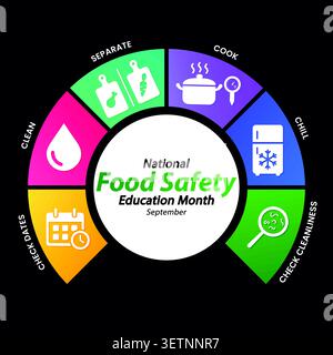 Food safety education month in September promotes safe food handling, hygiene, and awareness to prevent illness and ensure public health and safety. V Stock Vector