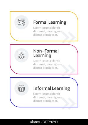 Types of learning infographic 3 steps Stock Vector