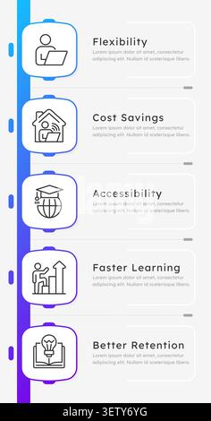 Benefits of e-learning infographic 5 steps Stock Vector