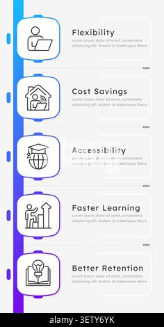 Benefits of e-learning infographic 5 steps Stock Vector