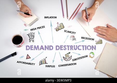 A Conceptual Top View Showing Demand Destruction Diagram With Inflation Recession And High Prices Stock Photo
