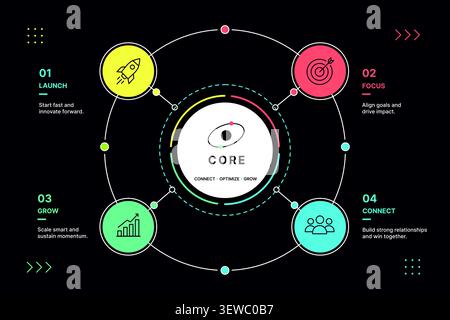 Business infographic template with circular workflow, strategy and growth process vector Stock Vector