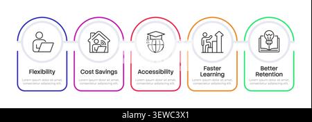 Benefits of e-learning infographic 5 steps Stock Vector