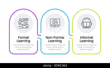 Types of learning infographic 3 steps Stock Vector