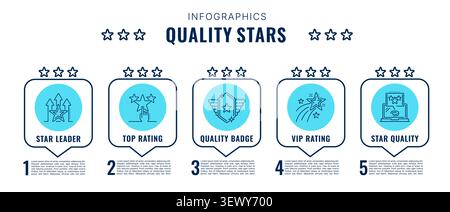 Best quality star ranking infographic with evaluation sections presenting performance review, assessment, certification, customer satisfaction, ranking, and business excellence metrics with star icons Stock Vector