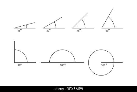 different acute and right Angle icons shown with degree measurements, including 15, 30, 45, 60, 90, 180, 360, degrees, illustrating angle types in geo Stock Vector