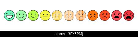 Emotion rating emoji icon set with happy, neutral, sad and angry faces for customer satisfaction, feedback and user experience vector Stock Vector