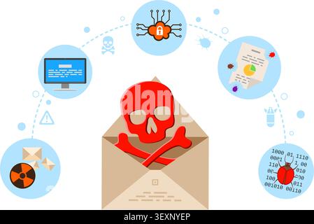 Cyber Crime   Spam Concept with Email and Skull Flat Icons, Virus, Bug and Error. vector illustration. Stock Vector