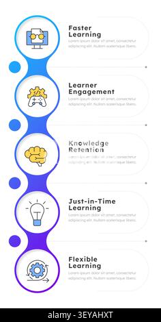 Microlearning benefits infographic 5 steps Stock Vector