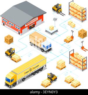 Warehouse, storage, logistics and delivery isometric infographics with storehouse, scales, truck, forklift. Vector illustration Stock Vector