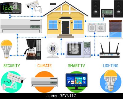 Smart Home and Internet of Things Infographics. Smart house controls devices like smart plug, climat, coffee maker, router, microwave and music center Stock Vector