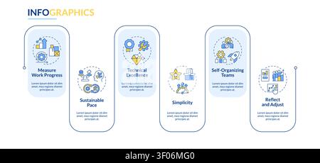 Principles of agile project management rectangle infographic vector Stock Vector