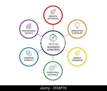 Business strategy circular mindmap infographic template showing six sections — growth initiatives, innovation, market expansion, operational efficienc Stock Vector
