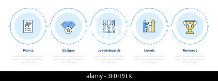 Gamification elements infographic 5 steps Stock Vector
