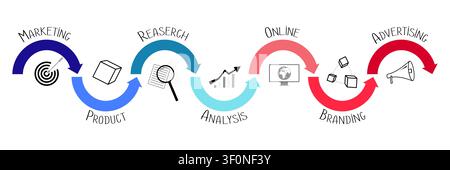 Marketing and Product Development Cyclic Process Flowchart - vector illustration Stock Vector